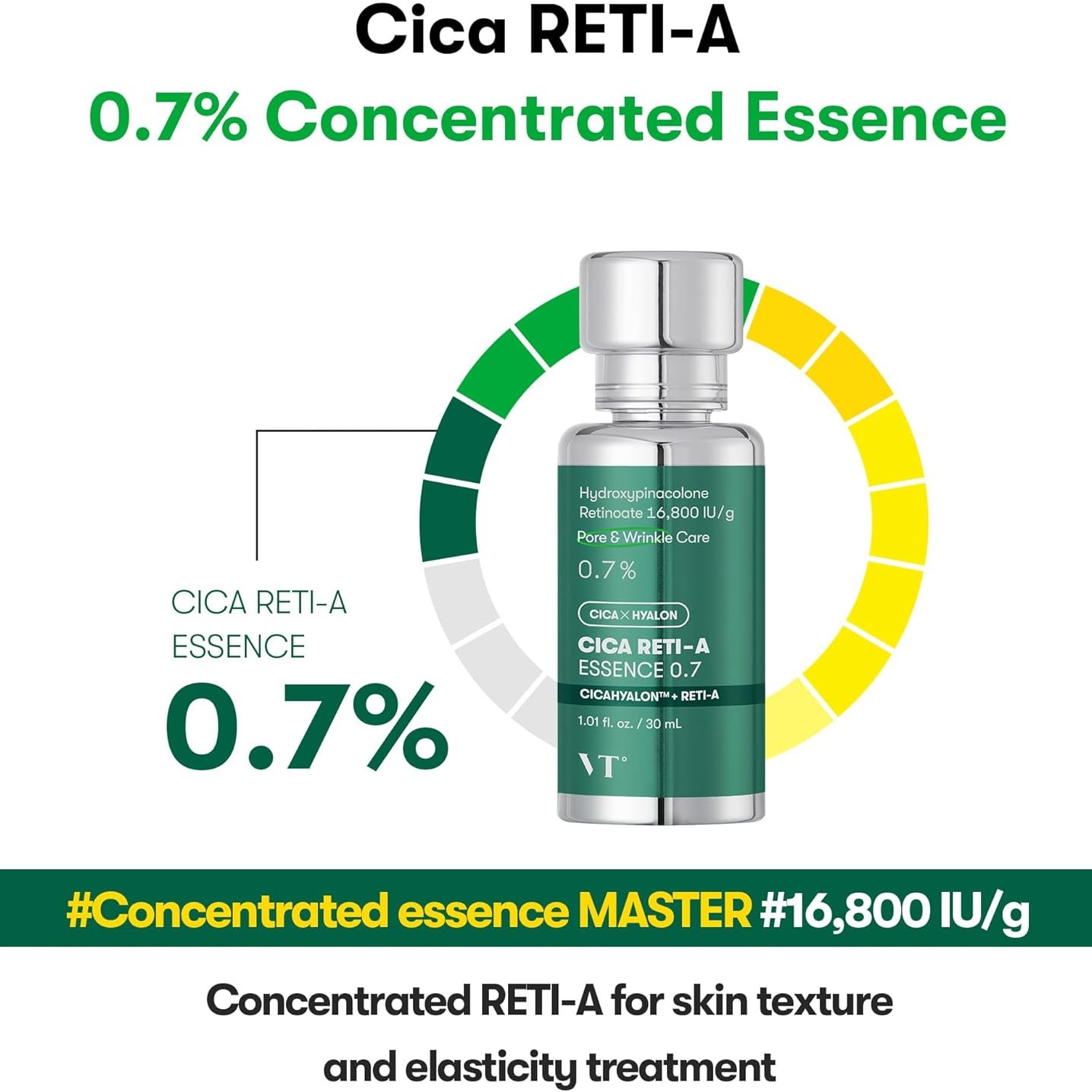 VT Cica Reti-A Essence 0.7% 30ml