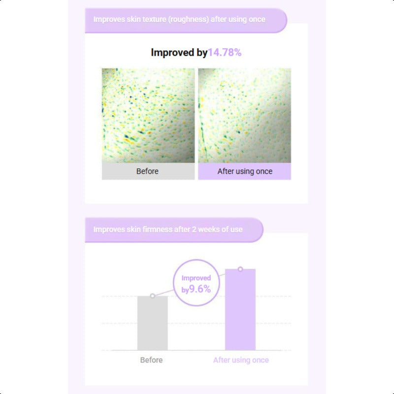 BIOHEAL BOH Probioderm™ Collagen Remodeling Serum Gel Mask 6 pads