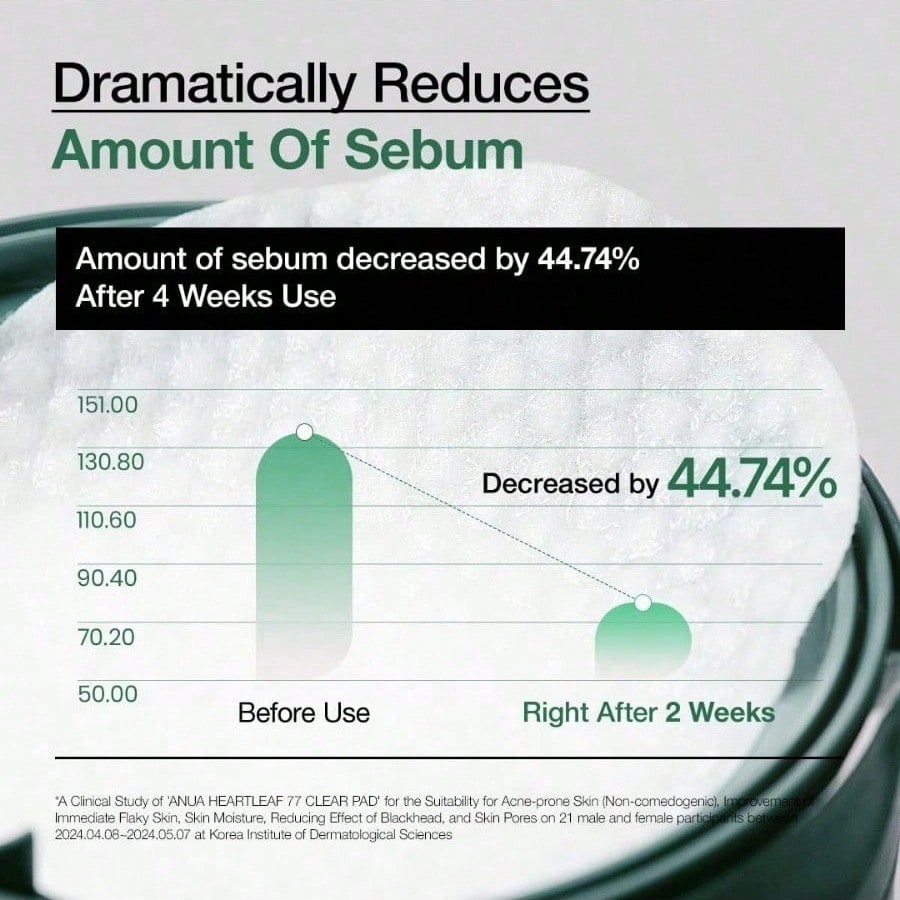 ANUA Heartleaf 77 Toner Pad  (70 Pads)