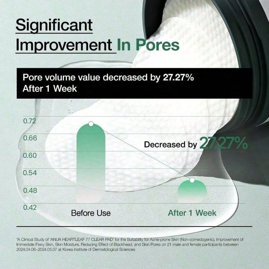 ANUA Heartleaf 77 Toner Pad  (70 Pads)