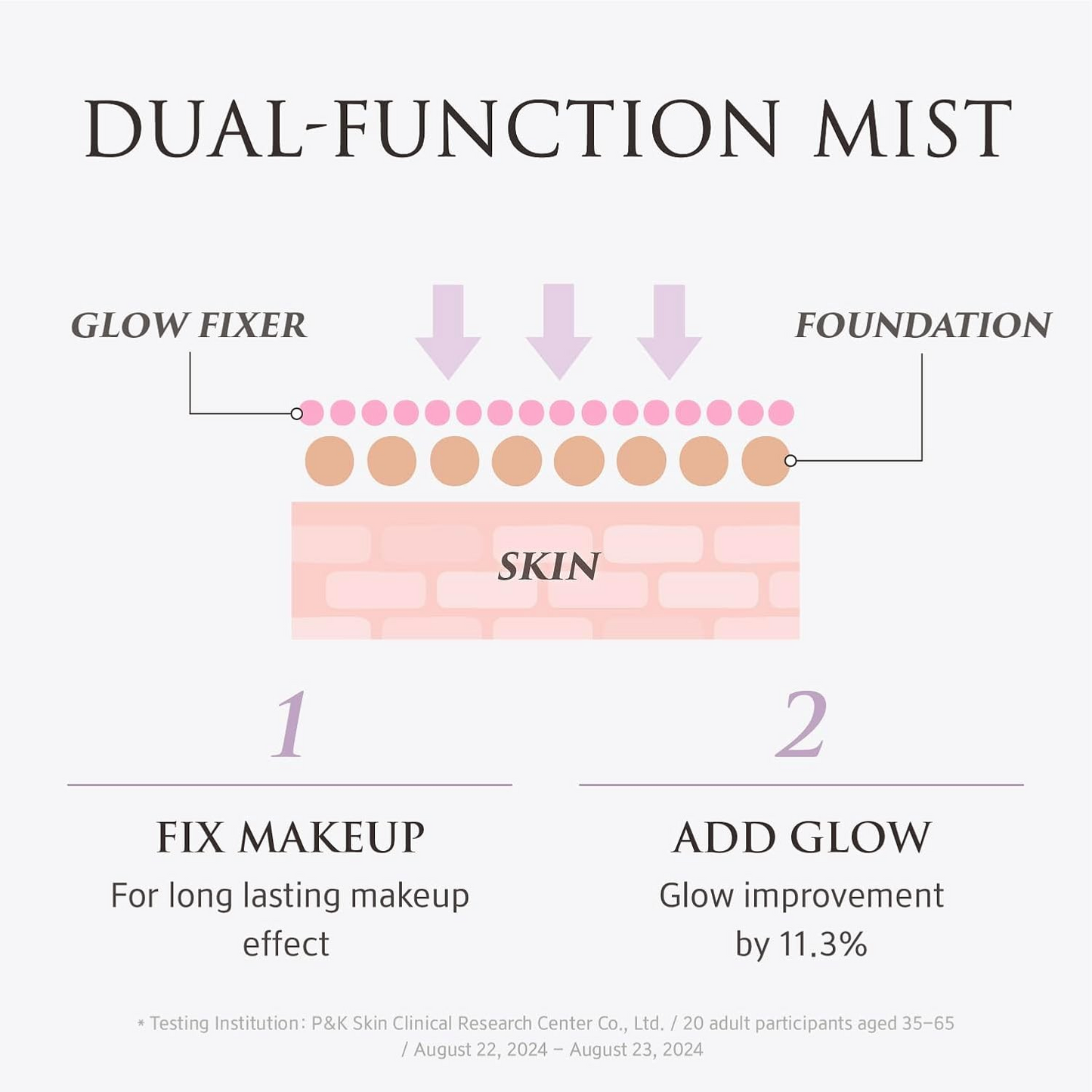 YUNJAC Skin Perfecting Glow Up Prep Water 50ml