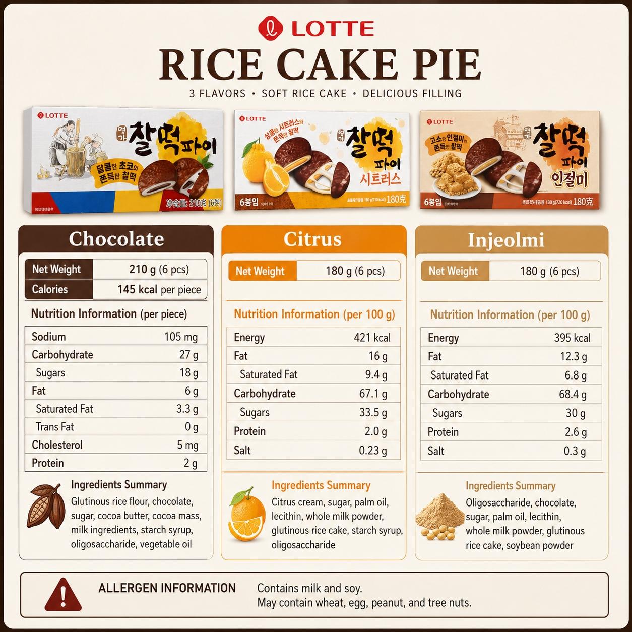 Lotte Rice Cake Pie, 3 flavors | Chewy Mochi Texture, Rich Filling Flavor, Convenient Snack