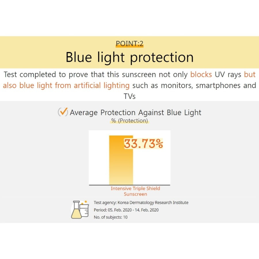 Innisfree Intensive Long-Lasting Sunscreen EX 60ml  water-resistant moisturizing