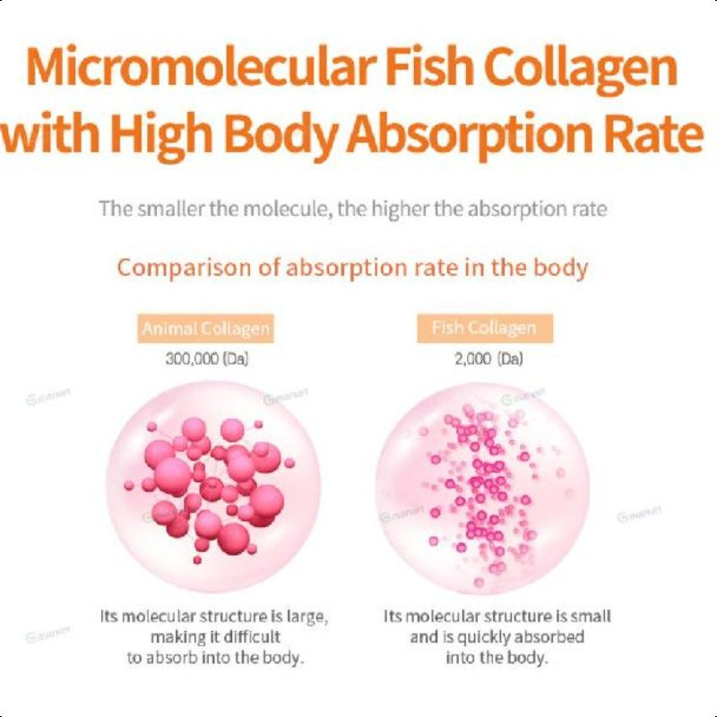BOTO Low Molecular Collagen C Hyaluronic Acid Peach 1 box/2g*30ea