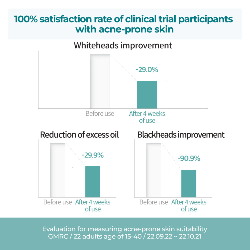numbuzin No.1 Centella Re-Leaf Green Toner Pad 190ml/70padS
