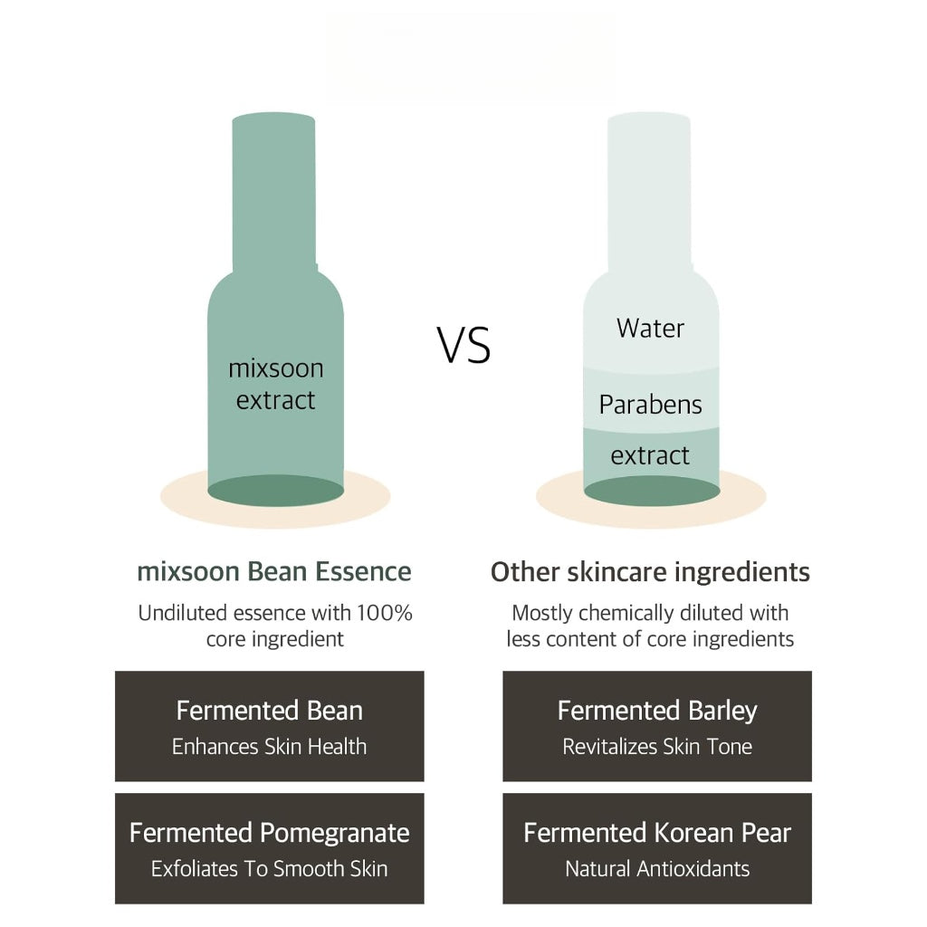 MIXSOONBeanEssence50ml