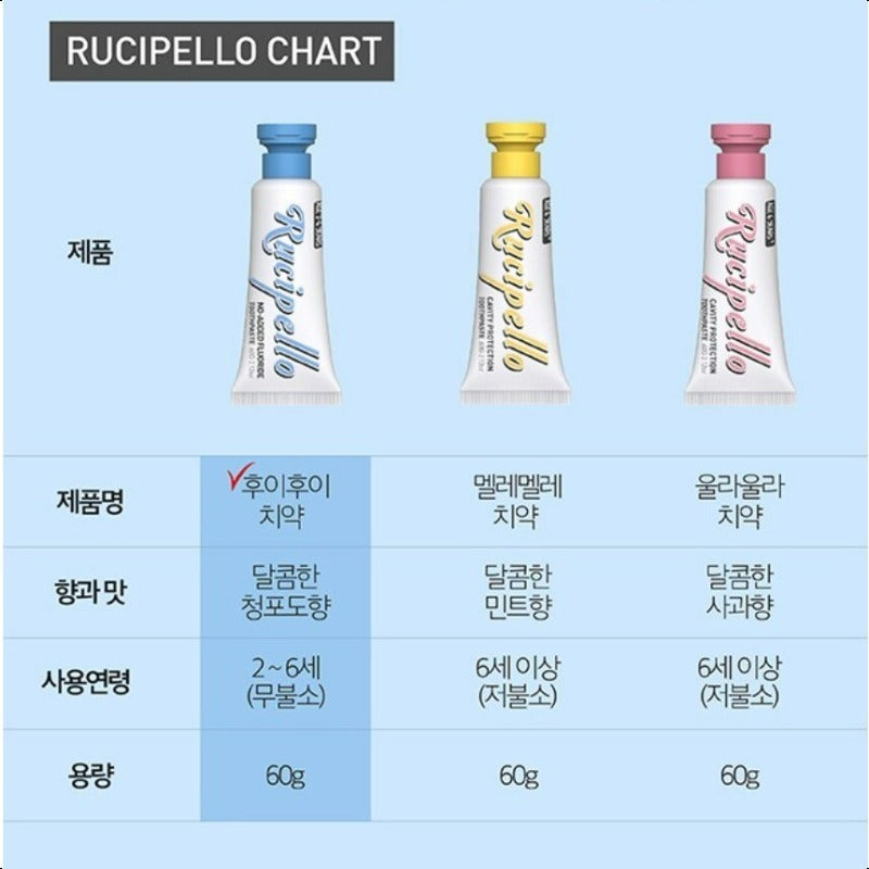 RucipelloRucipello Kids Baby Toothpaste No Fluoride 60g